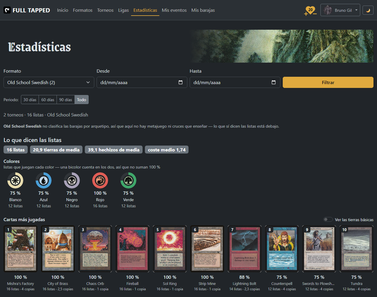 Un formato sin arquetipos: un aviso de que aquí no hay metajuego, las medias de las
                      listas, cinco anillos con el símbolo de cada color y su porcentaje, y debajo las diez
                      cartas más jugadas con su ilustración, su porcentaje y en cuántas listas están.