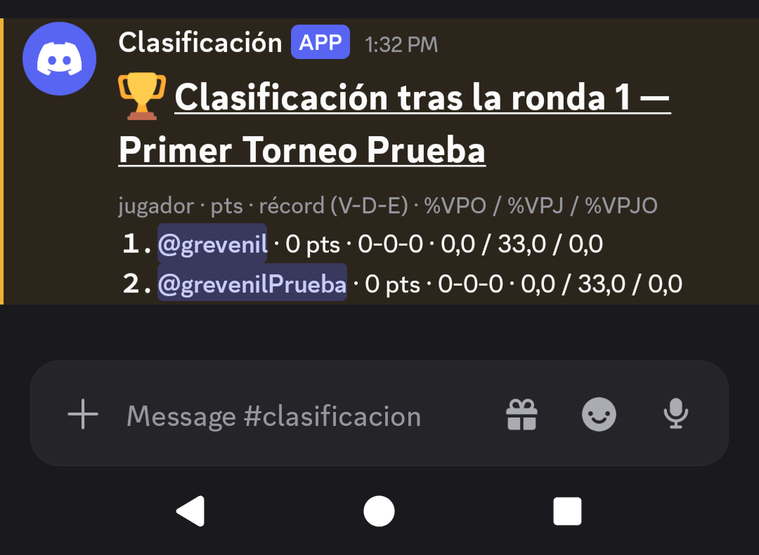 Un mensaje en el canal de clasificación: «🏆 Clasificación tras la ronda 1 — Primer
                      Torneo Prueba», con la leyenda «jugador · pts · récord (V-D-E) · %VPO / %VPJ / %VPJO» y
                      debajo las filas numeradas, cada jugador como mención.